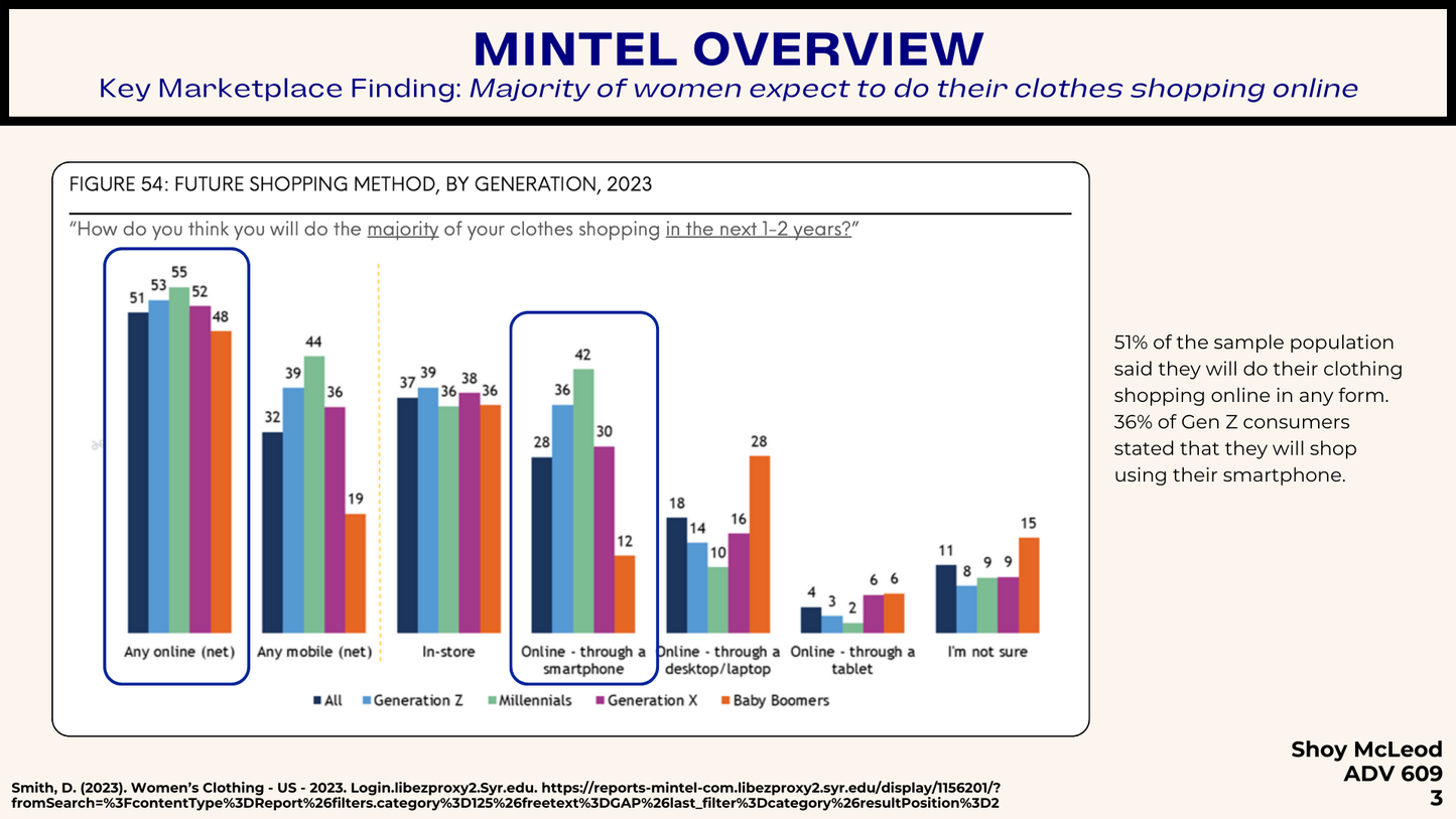 Mintel and Simmons Research Project