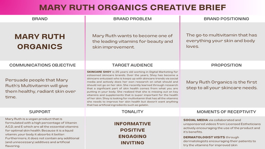 Mary Ruth Organics Creative Brief